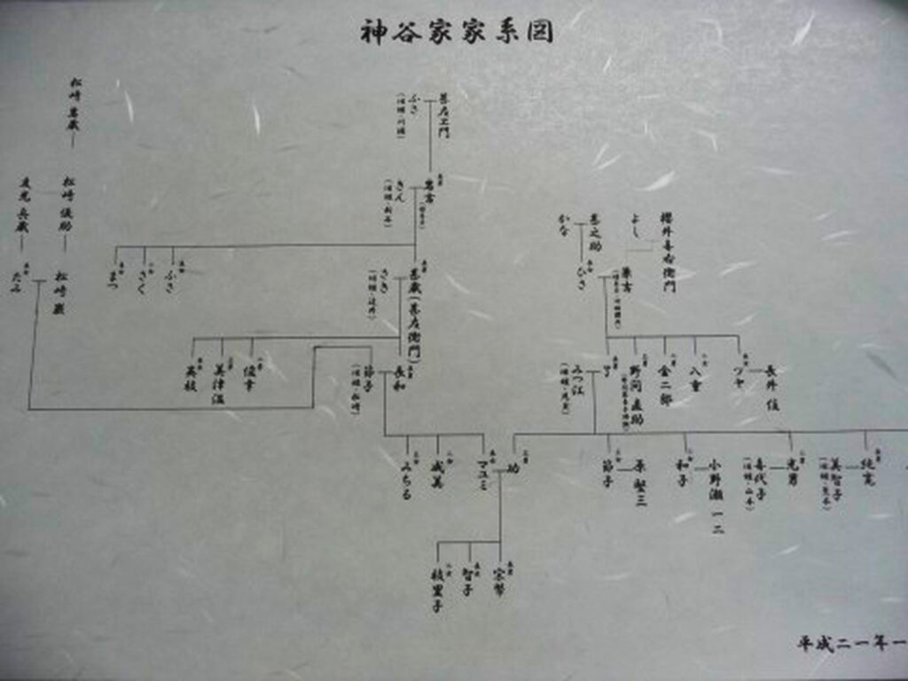 神谷宗幣 家系図 アメブロより